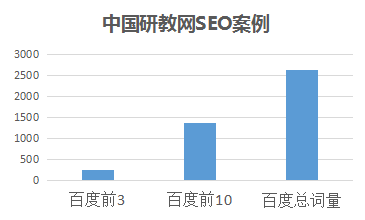 ˳���Ż�����